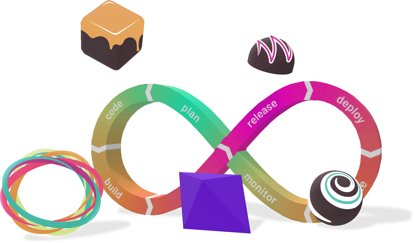 Truffle Suite helps you iterate through the development lifecycle